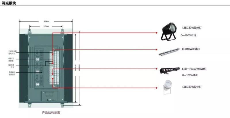 【雅江杯】光科技创意设计大赛作品展示（Part 4）