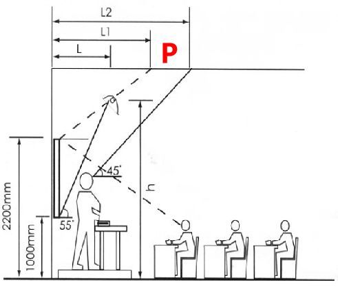 都在改造教室照明 怎样做才算达标？