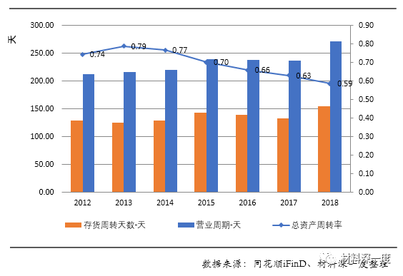 数据丨2018年LED行业上市公司年报综述