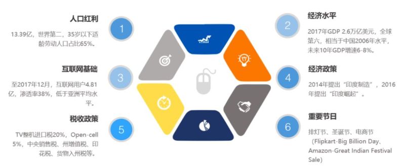 华星光电加快全球第三大电视市场布局，印度产业园2020年量产