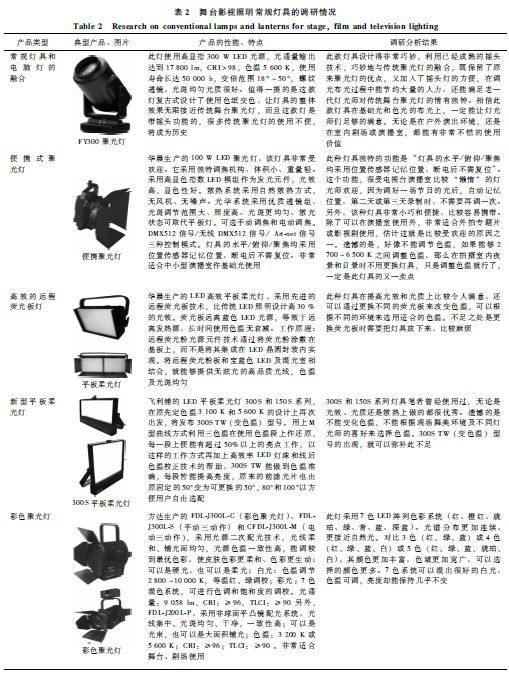 2018年中国舞台影视灯光调研分析报告
