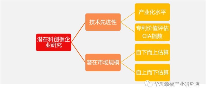 哪些半导体设备企业最有机会上科创板？