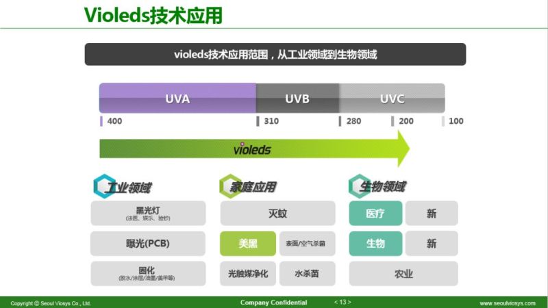 2019首尔半导体LED细分市场技术巡回研讨会—深圳站圆满落幕