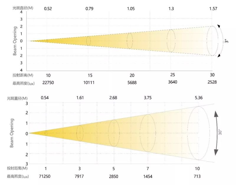 GETshow第二天，雅江光电持续火爆！