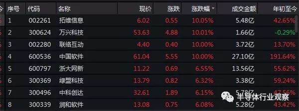 芯片重磅减税政策来了！ 集成电路和软件业迎税收利好