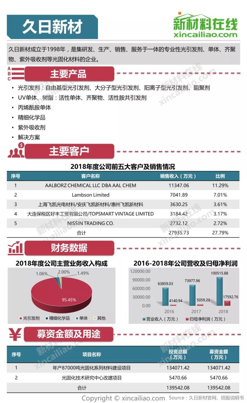 科创板第三批上会企业今日“大考” 天宜上佳实力起底：系“复兴号”部件核心供货商