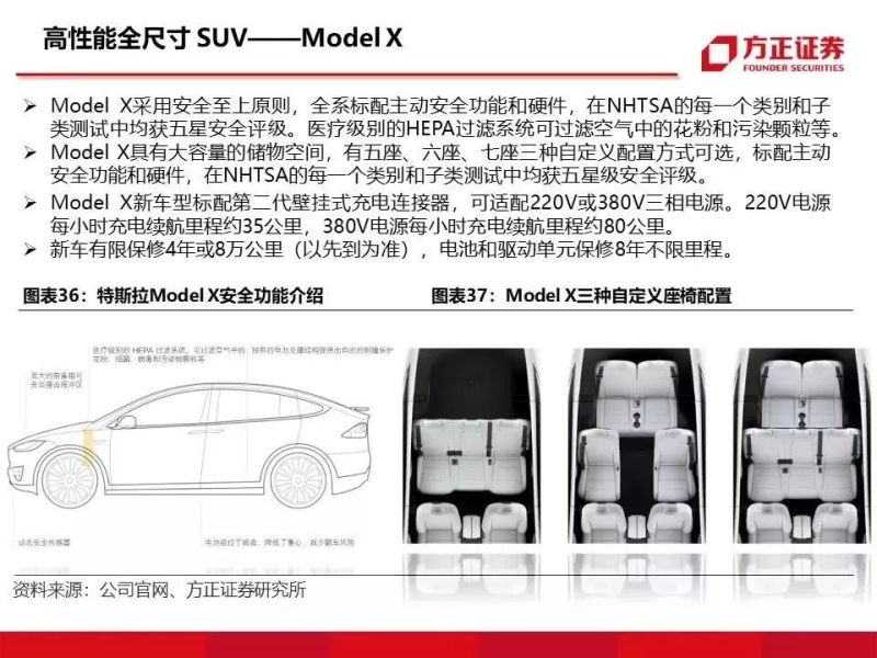 特斯拉重磅深度：有望复制当年苹果产业链盛景
