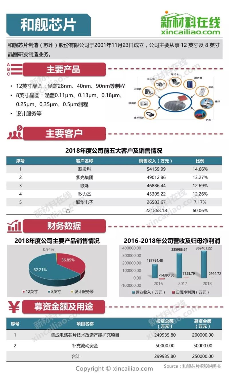 100+图大盘点全解析109家科创版受理企业
