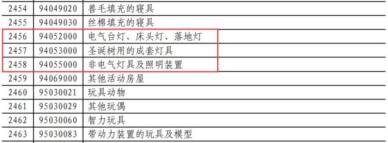 昨夜刚定！业界已疯！对美LED照明商品要提高加征关税（附清单）