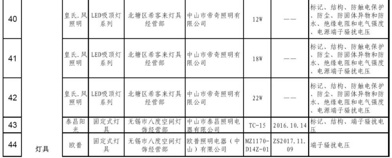 无锡抽检流通领域线下商品 包括58种照明产品