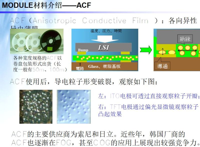 LCM模组结构 工艺 材料 设备 全解析（模组人员必学）