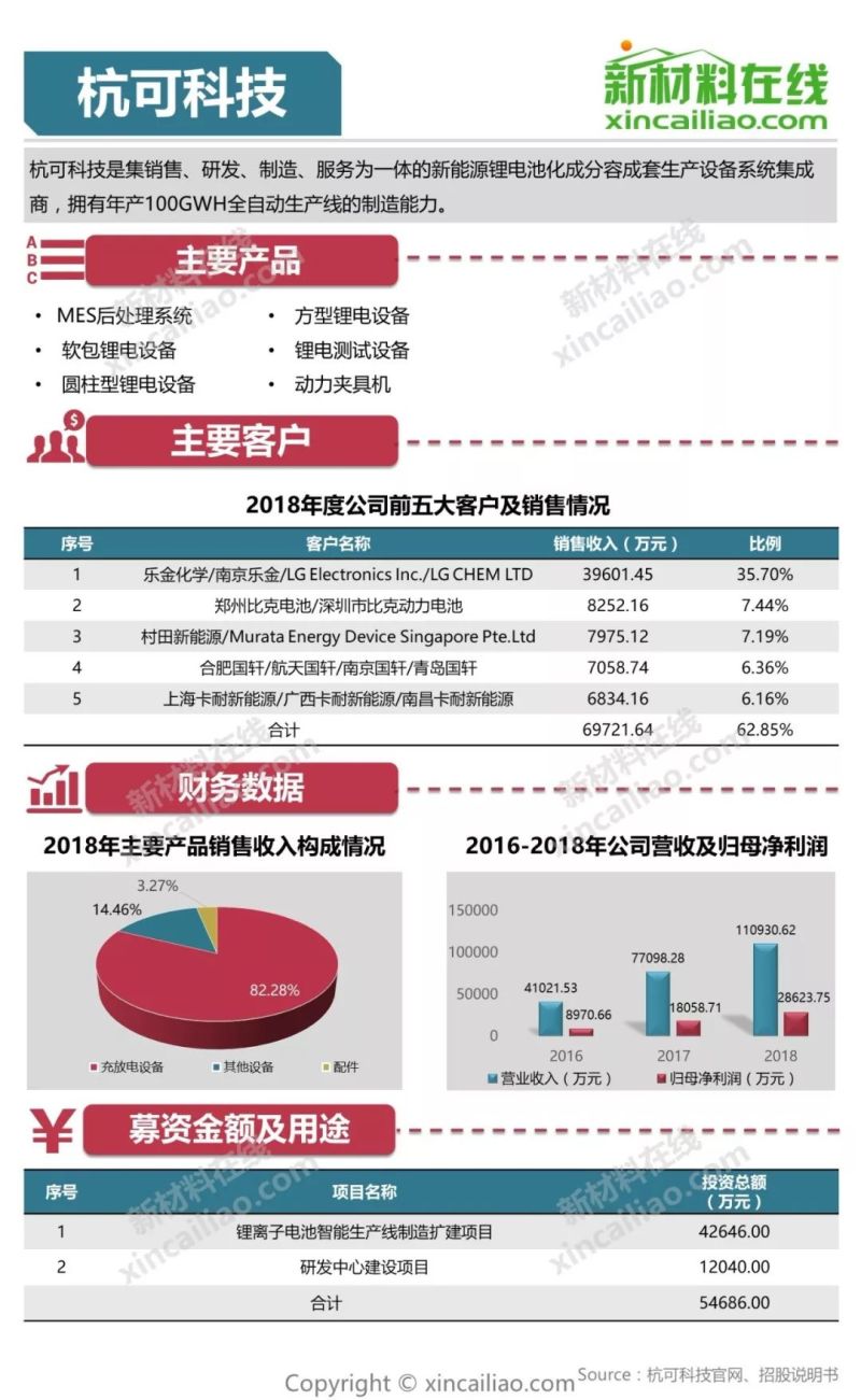 100+图大盘点全解析109家科创版受理企业