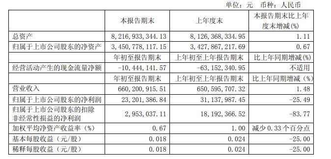 创35年新低，惨不忍睹的半导体
