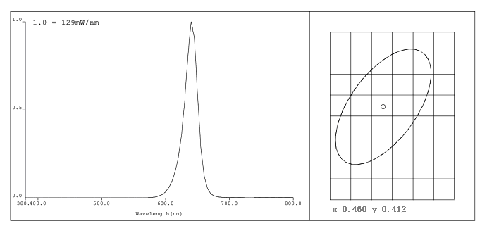 医药洁净厂房照明设计的探讨