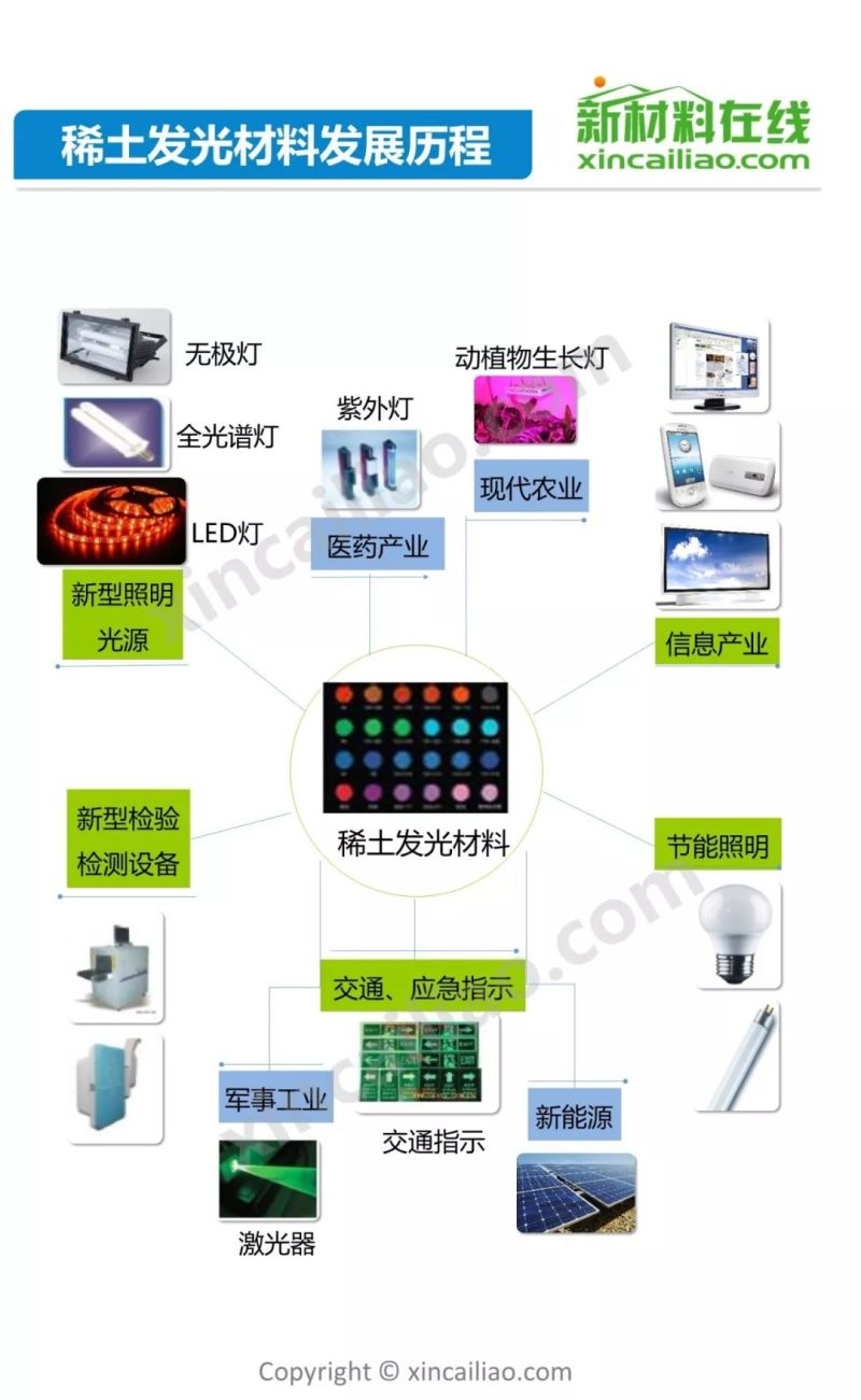 发改委2天召开3场座谈会 稀土产业机遇何在？65页PPT详解
