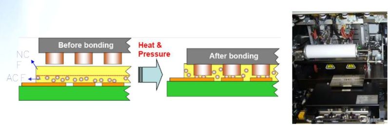 LCM模组结构 工艺 材料 设备 全解析（模组人员必学）
