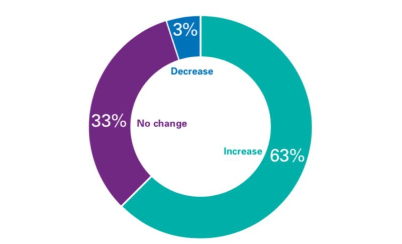 149位高管眼里的半导体产业