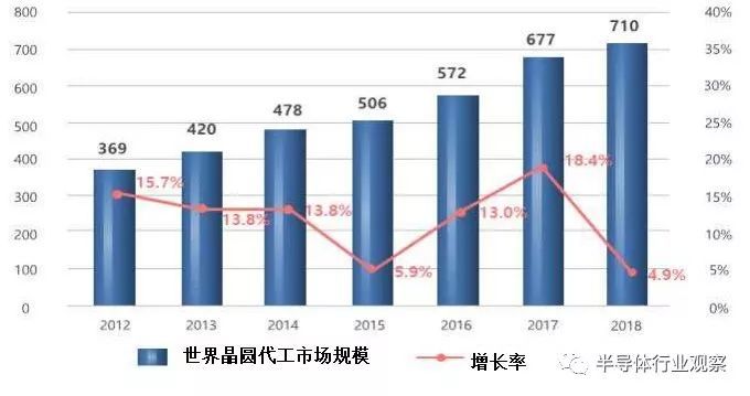 韩国半导体野心全盘解读