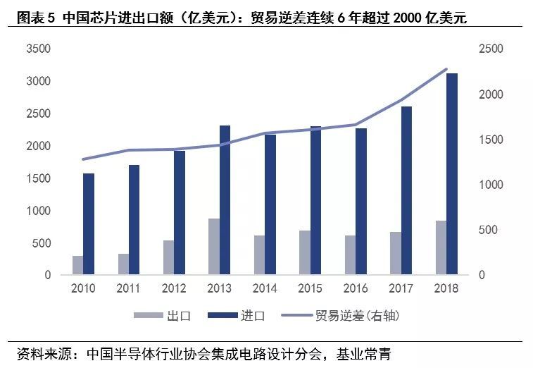 为什么说现在是半导体行业的机会
