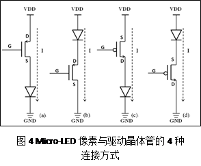一文了解Micro-LED显示技术