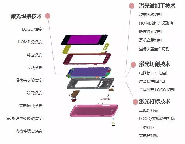 5G商机背后，手机产业链会诞生哪些新黑马？