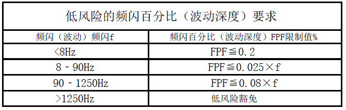 频闪该怎么判断？你需要一台专业测量仪器