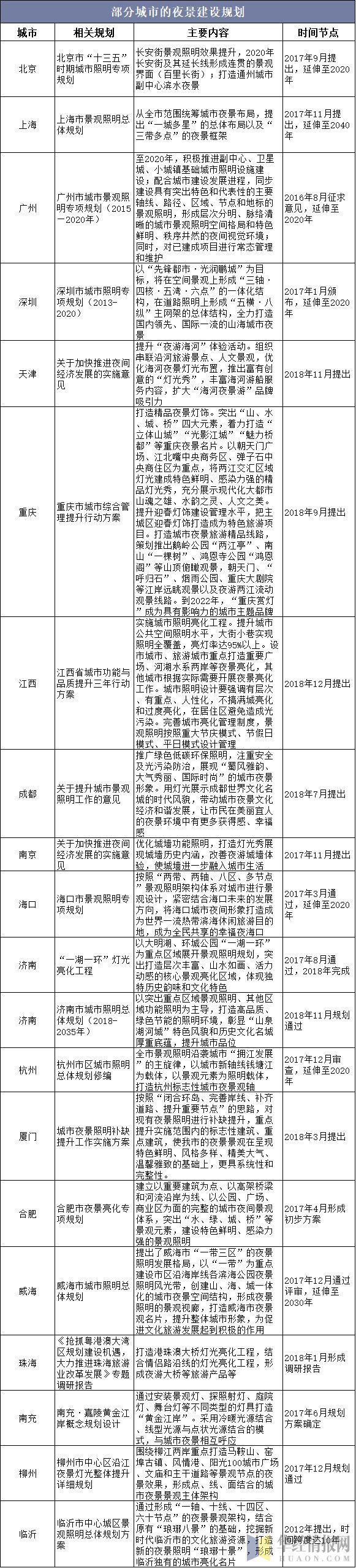 照明工程行业｜相关产业政策及法规分析、相关规划及主要内容