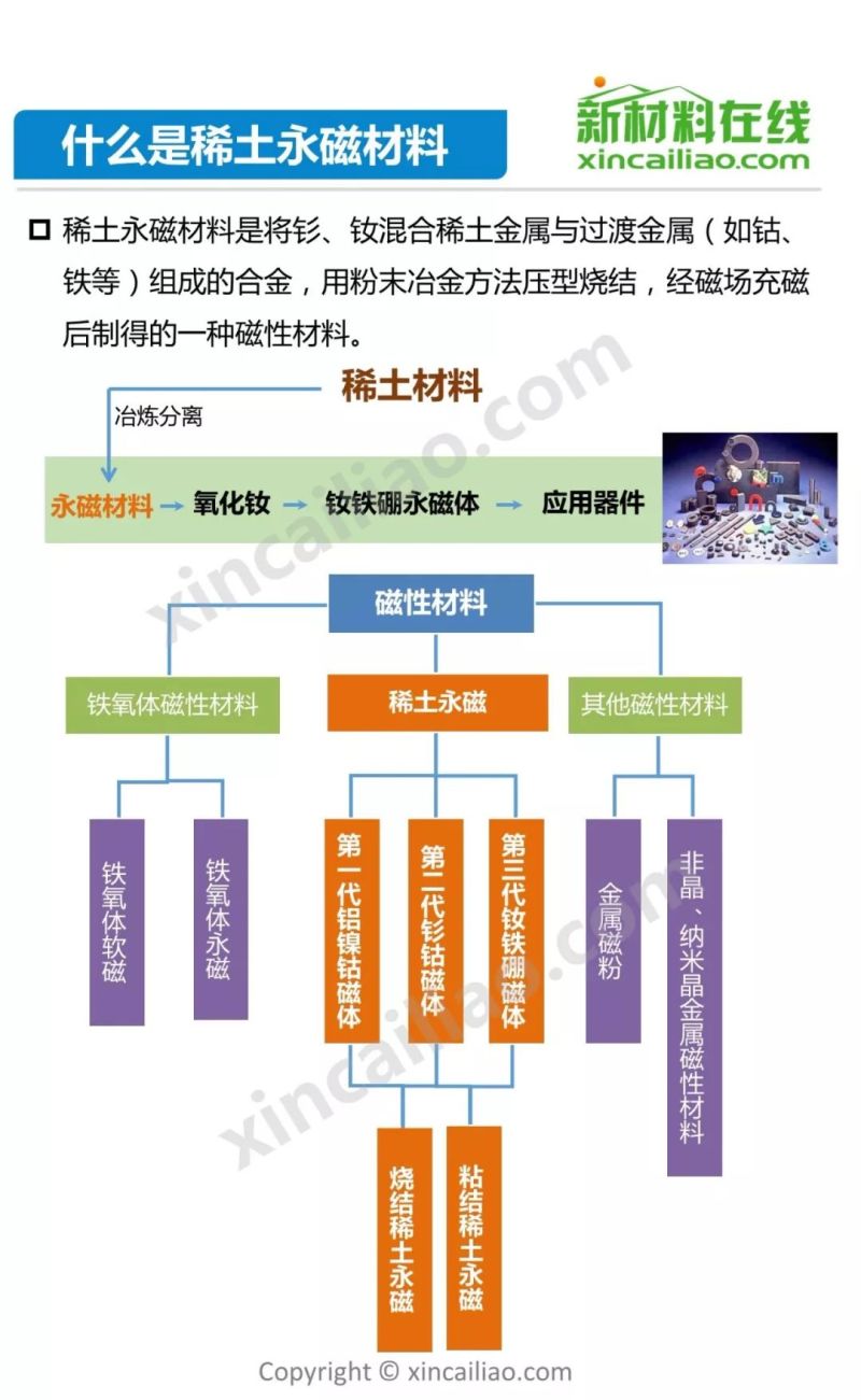 发改委2天召开3场座谈会 稀土产业机遇何在？65页PPT详解