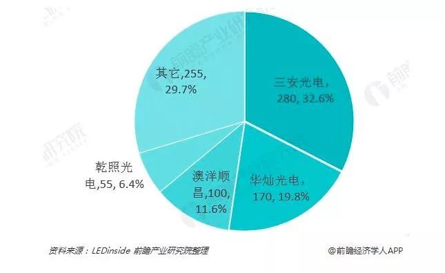Cree大举进军半导体背后