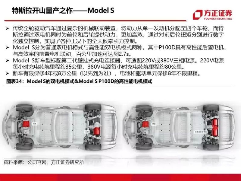 特斯拉重磅深度：有望复制当年苹果产业链盛景