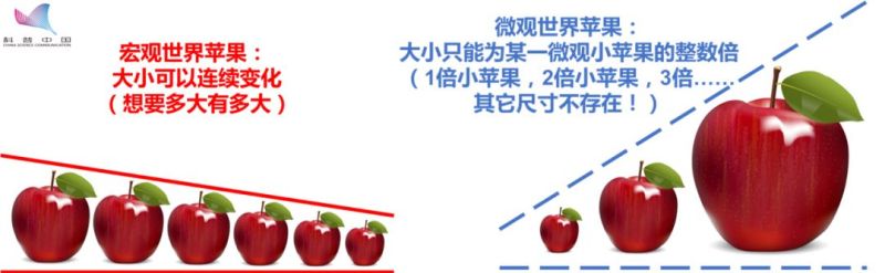 一文读懂神奇的量子反常霍尔效应，未来科技革命有望由此产生