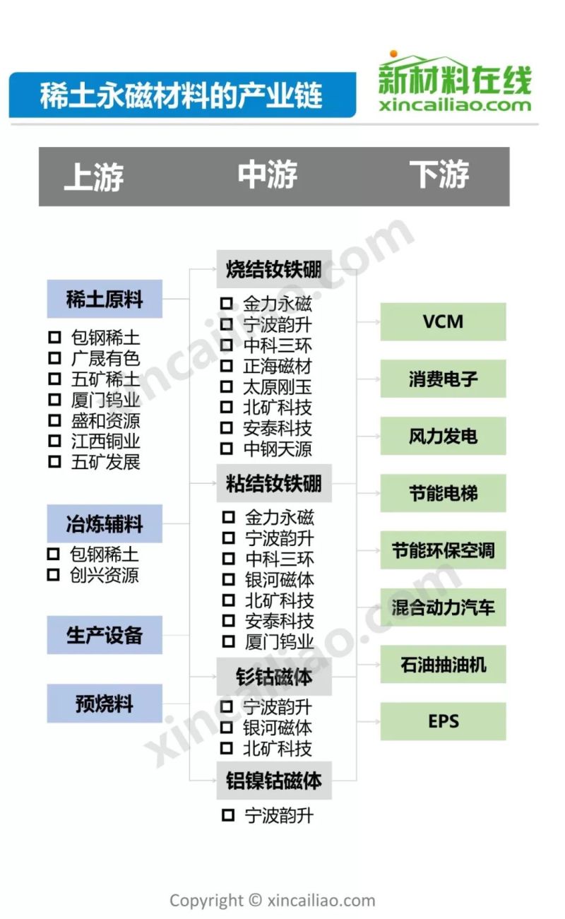 发改委2天召开3场座谈会 稀土产业机遇何在？65页PPT详解