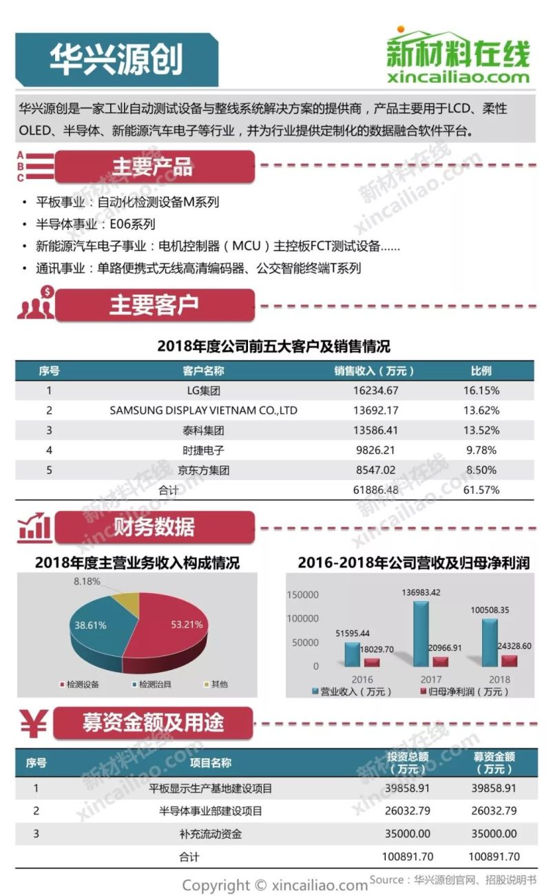 100+图大盘点全解析109家科创版受理企业