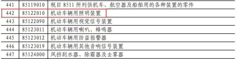 昨夜刚定！业界已疯！对美LED照明商品要提高加征关税（附清单）