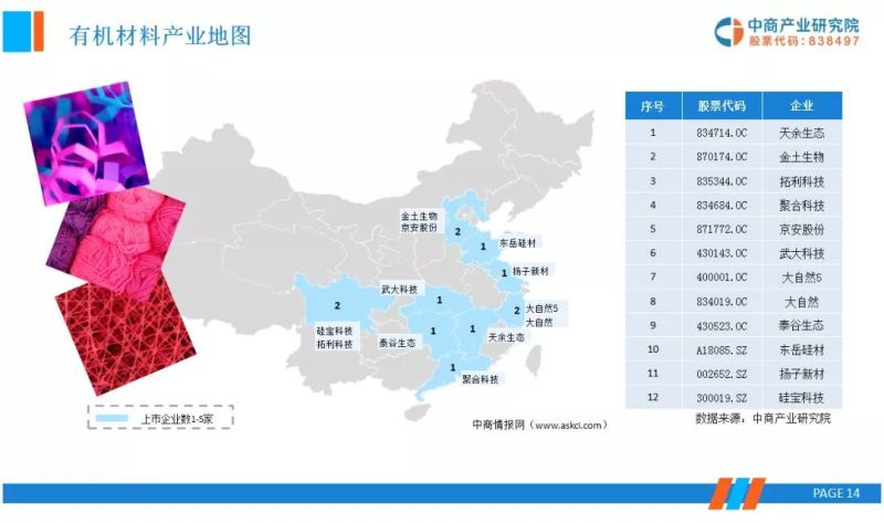 OLED显示面板上下游产业链市场行情前景分析研报