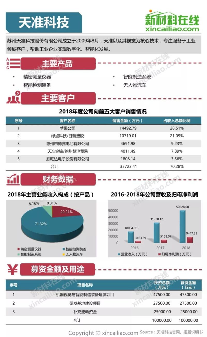 100+图大盘点全解析109家科创版受理企业