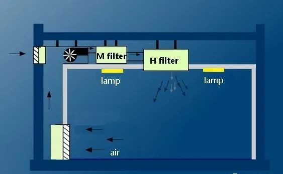 医药洁净厂房照明设计的探讨