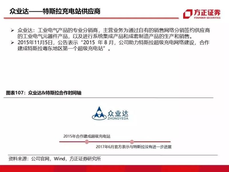 特斯拉重磅深度：有望复制当年苹果产业链盛景