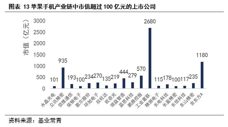 为什么说现在是半导体行业的机会