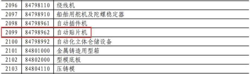 昨夜刚定！业界已疯！对美LED照明商品要提高加征关税（附清单）