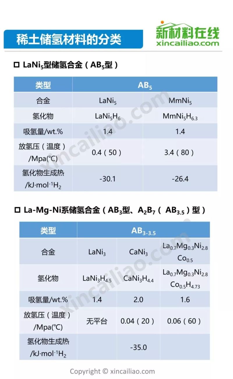 发改委2天召开3场座谈会 稀土产业机遇何在？65页PPT详解