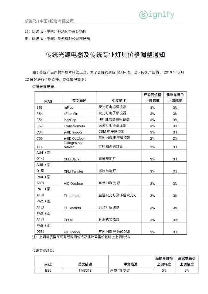 飞利浦温柔涨价3到5个点！商家：相信还会继续涨价！