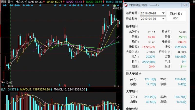并购重组，能否成就芯片大厂？