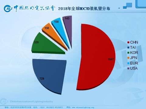 中国照明电器行业相关上市公司2018年报业绩盘点