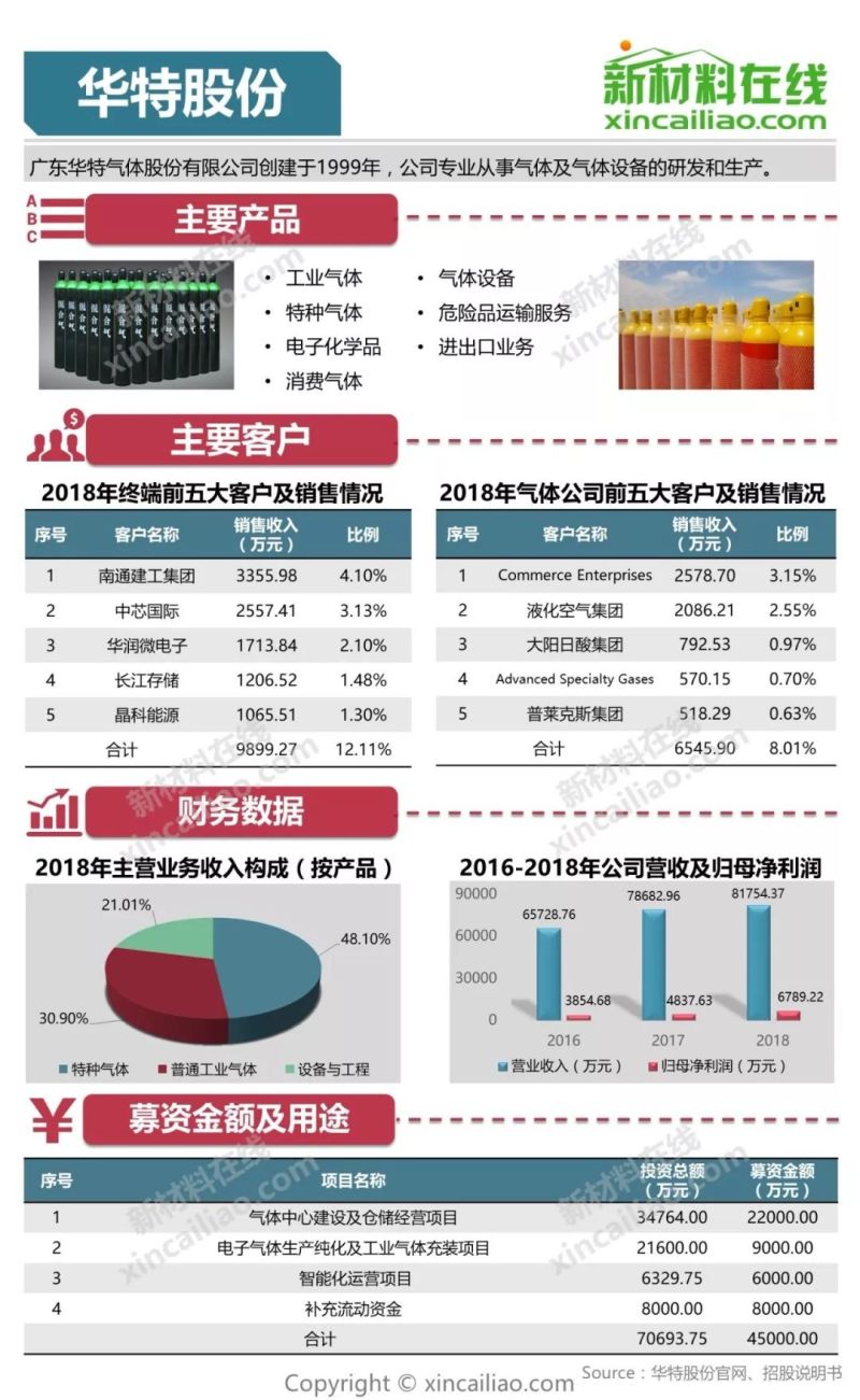 100+图大盘点全解析109家科创版受理企业