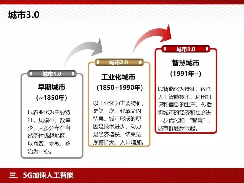 什么是5G？这是我见过最完整的科普资料！
