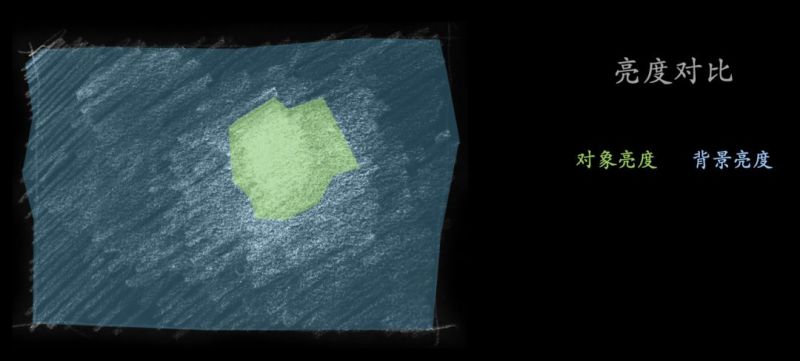 城市照明探讨：什么样的夜景好看？