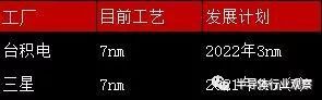 台积电与三星的3nm之争