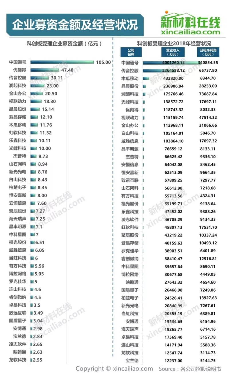 100+图大盘点全解析109家科创版受理企业
