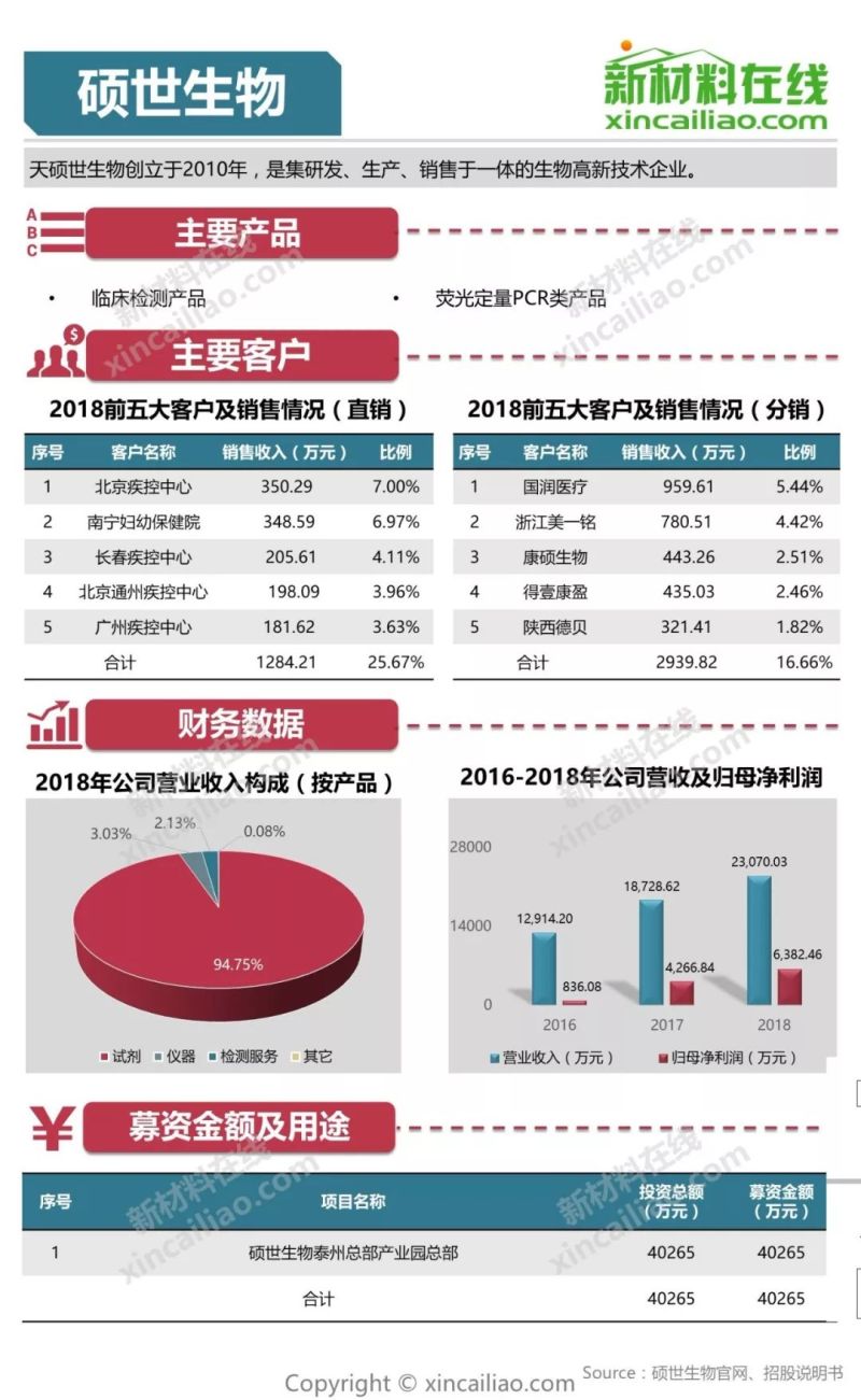 100+图大盘点全解析109家科创版受理企业